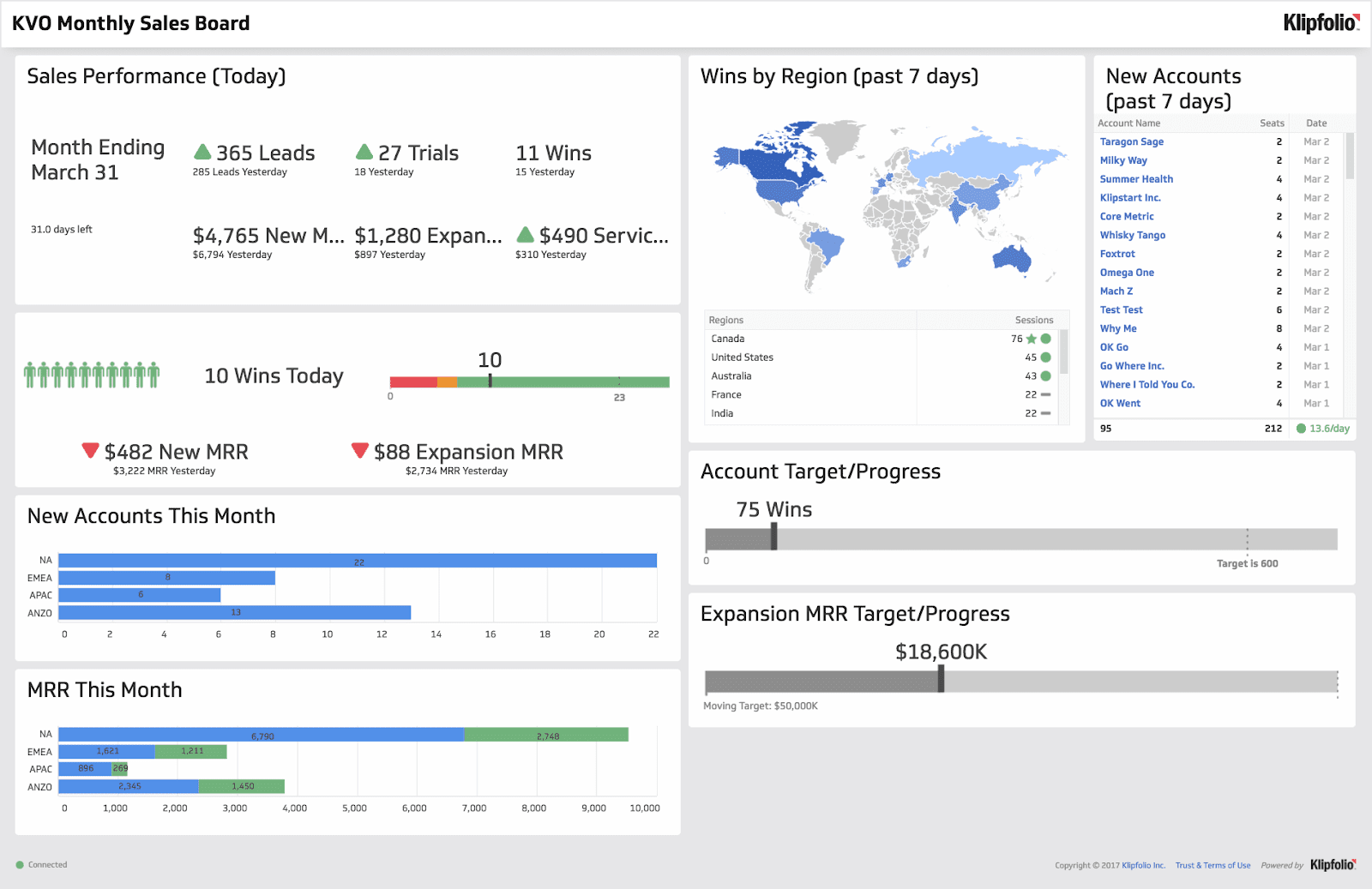 Monthly Sales Dashboard Template Sample - Sales Report Template